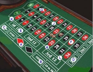 casino games